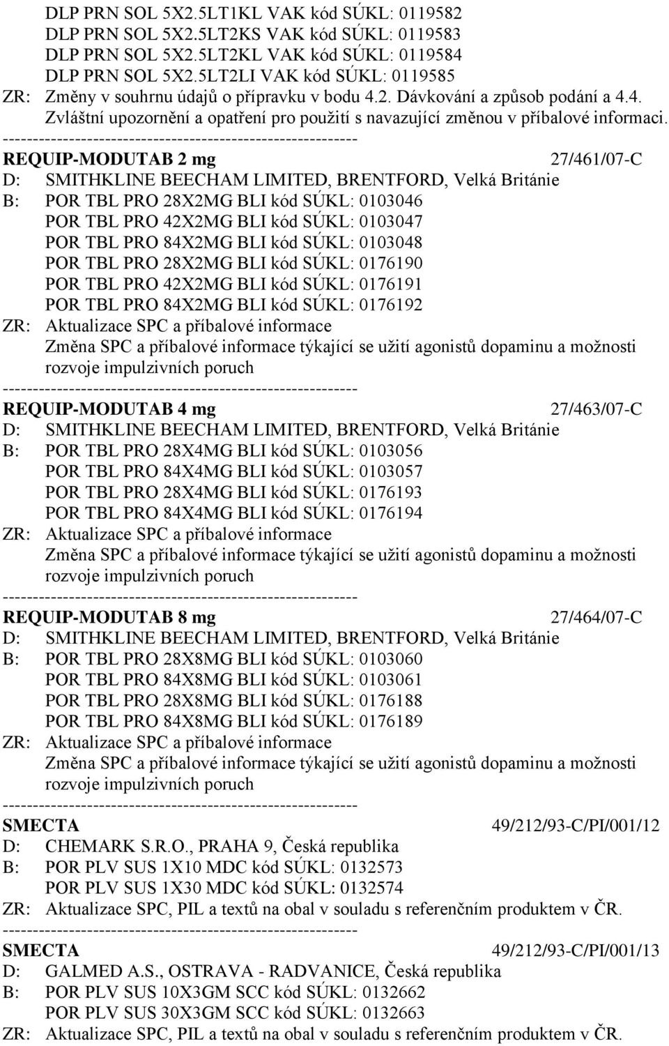 REQUIP-MODUTAB 2 mg 27/461/07-C D: SMITHKLINE BEECHAM LIMITED, BRENTFORD, Velká Británie B: POR TBL PRO 28X2MG BLI kód SÚKL: 0103046 POR TBL PRO 42X2MG BLI kód SÚKL: 0103047 POR TBL PRO 84X2MG BLI