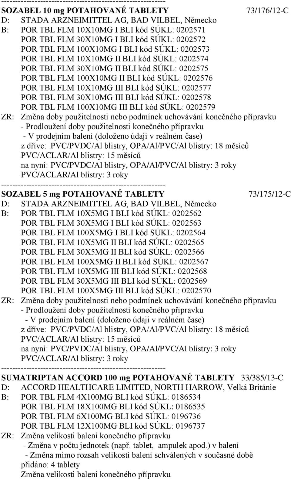 kód SÚKL: 0202577 POR TBL FLM 30X10MG III BLI kód SÚKL: 0202578 POR TBL FLM 100X10MG III BLI kód SÚKL: 0202579 ZR: Změna doby použitelnosti nebo podmínek uchovávání - Prodloužení doby použitelnosti -