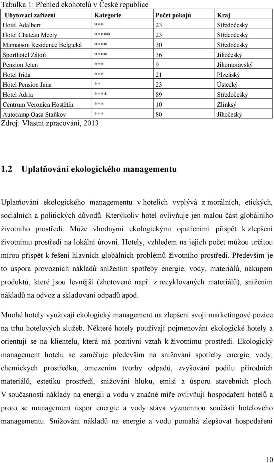 Hostětín *** 10 Zlínksý Autocamp Oasa Staňkov *** 80 Jihočeský Zdroj: Vlastní zpracování, 2013 1.