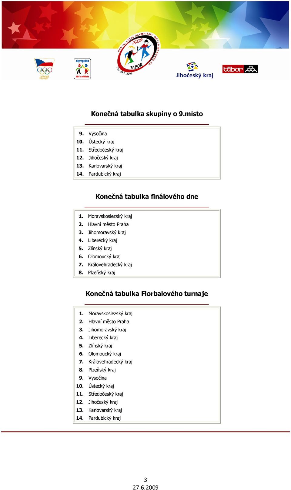 Olomoucký kraj 7. Královehradecký kraj 8. Plzeňský kraj Konečná tabulka Florbalového turnaje 1. Moravskoslezský kraj 2. Hlavní město Praha 3.