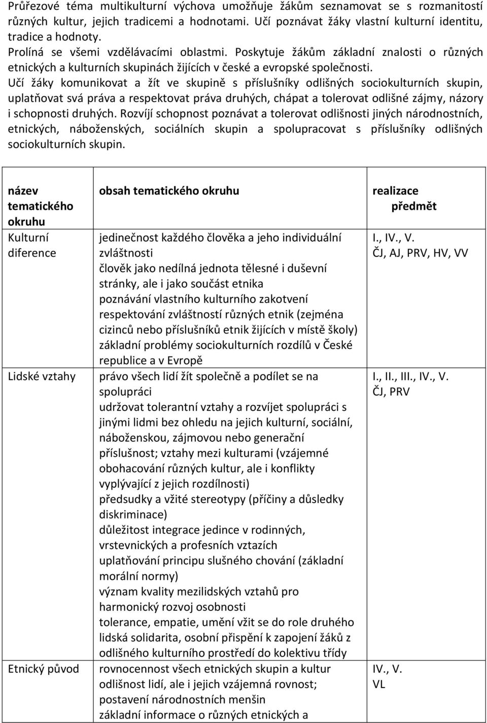 Učí žáky komunikovat a žít ve skupině s příslušníky odlišných sociokulturních skupin, uplatňovat svá práva a respektovat práva druhých, chápat a tolerovat odlišné zájmy, názory i schopnosti druhých.