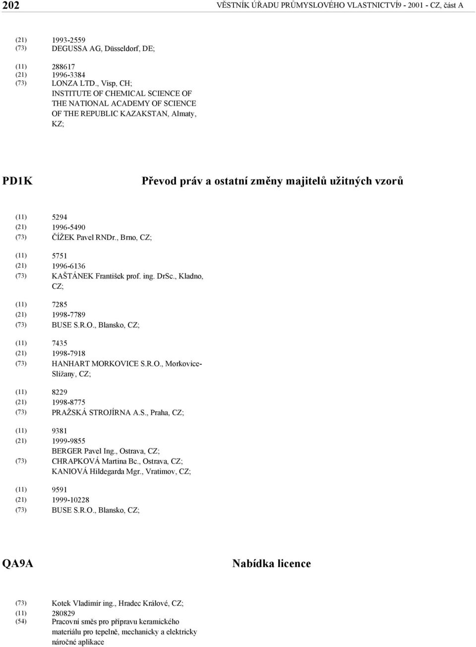 RNDr., Brno, CZ; 5751 1996-6136 KAŠTÁNEK František prof. ing. DrSc., Kladno, CZ; 7285 1998-7789 BUSE S.R.O., Blansko, CZ; 7435 1998-7918 HANHART MORKOVICE S.R.O., Morkovice- Slížany, CZ; 8229 1998-8775 PRAŽSKÁ STROJÍRNA A.