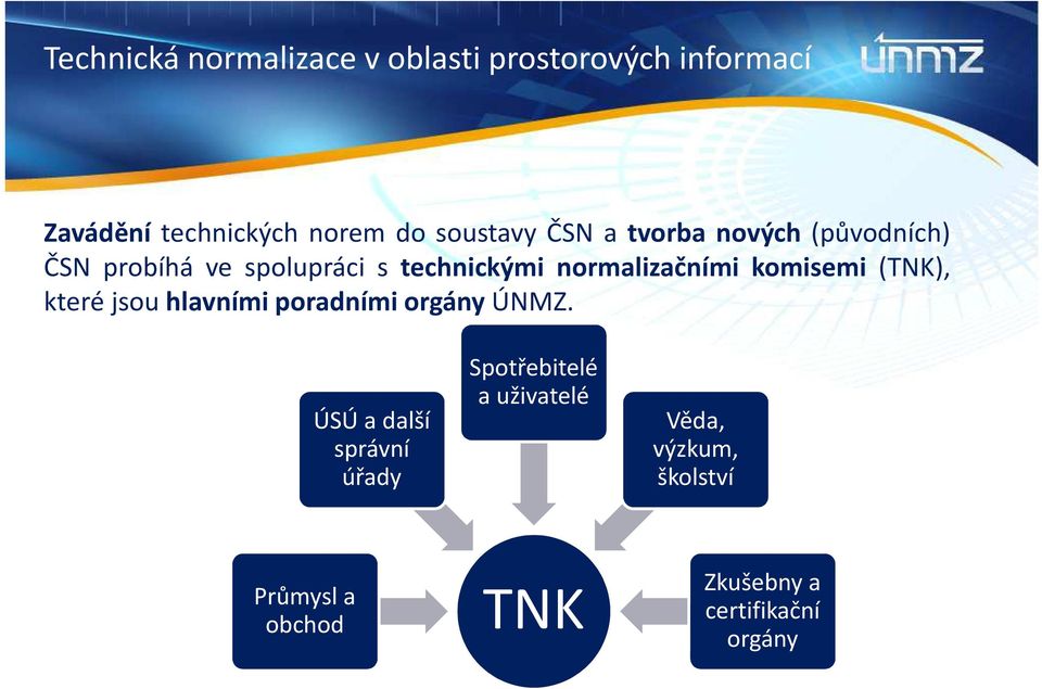 hlavními poradními orgány ÚNMZ.