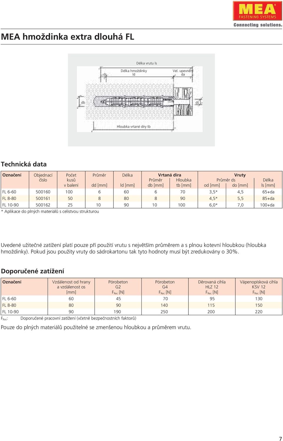 [mm] FL 6-60 500160 100 6 60 6 70 3,5* 4,5 65+da FL 8-80 500161 50 8 80 8 90 4,5* 5,5 85+da FL 10-90 500162 25 10 90 10 100 6,0* 7,0 100+da * Aplikace do plných materiálů s celistvou strukturou