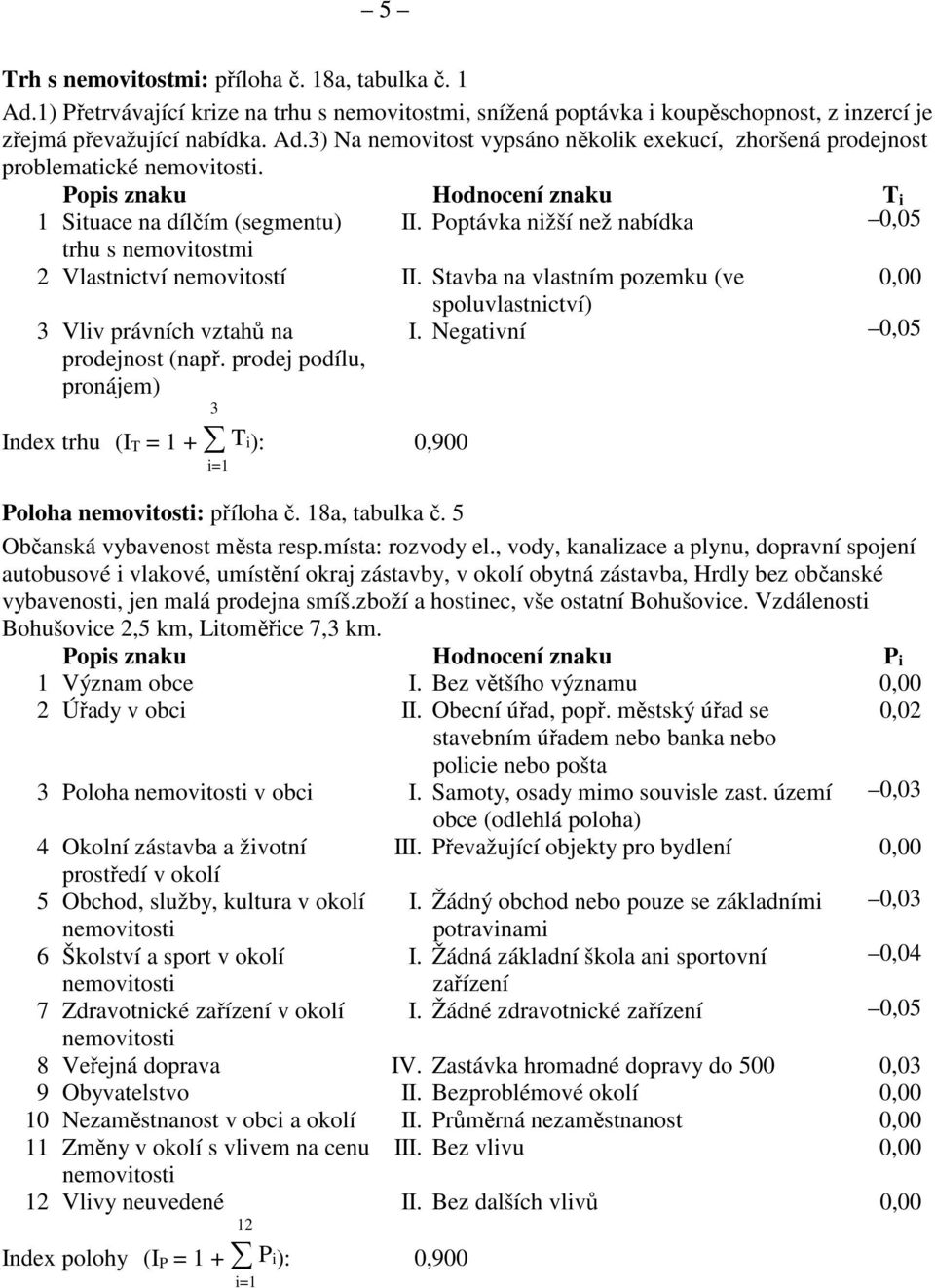 Stavba na vlastním pozemku (ve 0,00 3 Vliv právních vztahů na prodejnost (např. prodej podílu, pronájem) 3 Index trhu (I T = 1 + T i): 0,900 i=1 spoluvlastnictví) I.