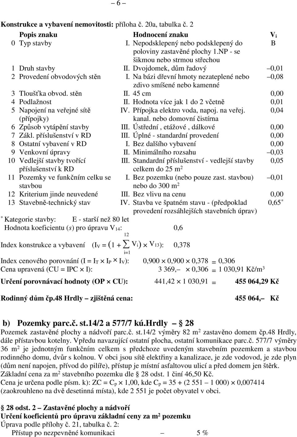 stěn II. 45 cm 0,00 4 Podlažnost II. Hodnota více jak 1 do 2 včetně 0,01 5 Napojení na veřejné sítě IV. Přípojka elektro voda, napoj. na veřej. 0,04 (přípojky) kanal.