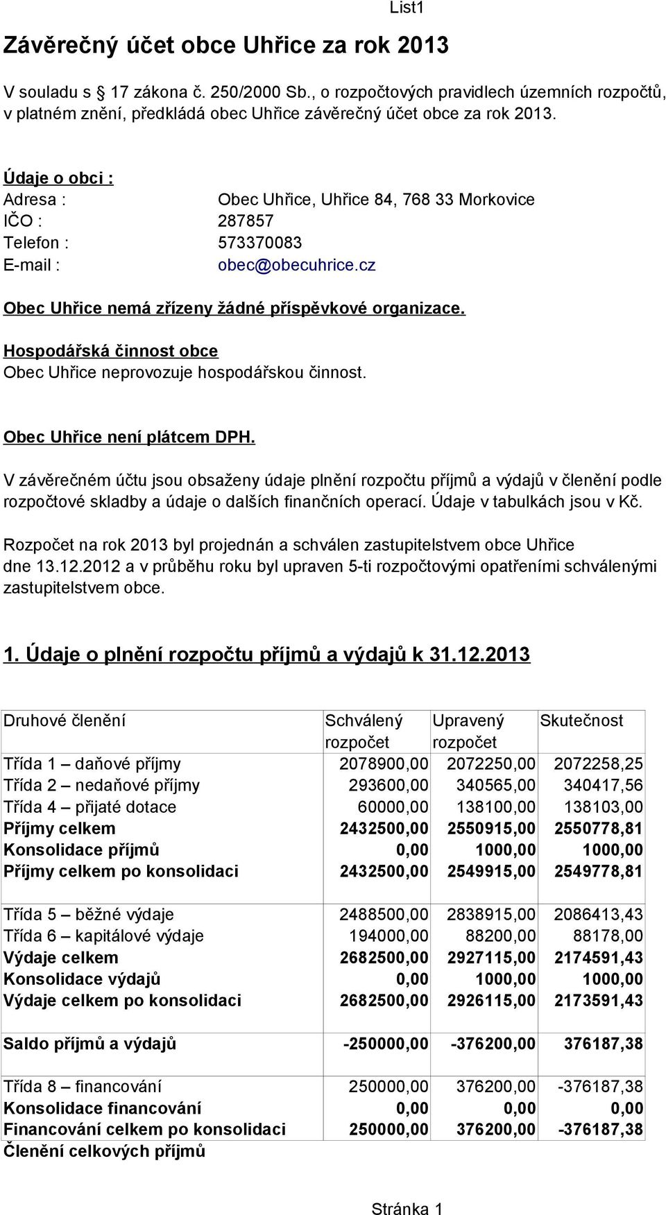 Hospodářská činnost obce Obec Uhřice neprovozuje hospodářskou činnost. Obec Uhřice není plátcem DPH.