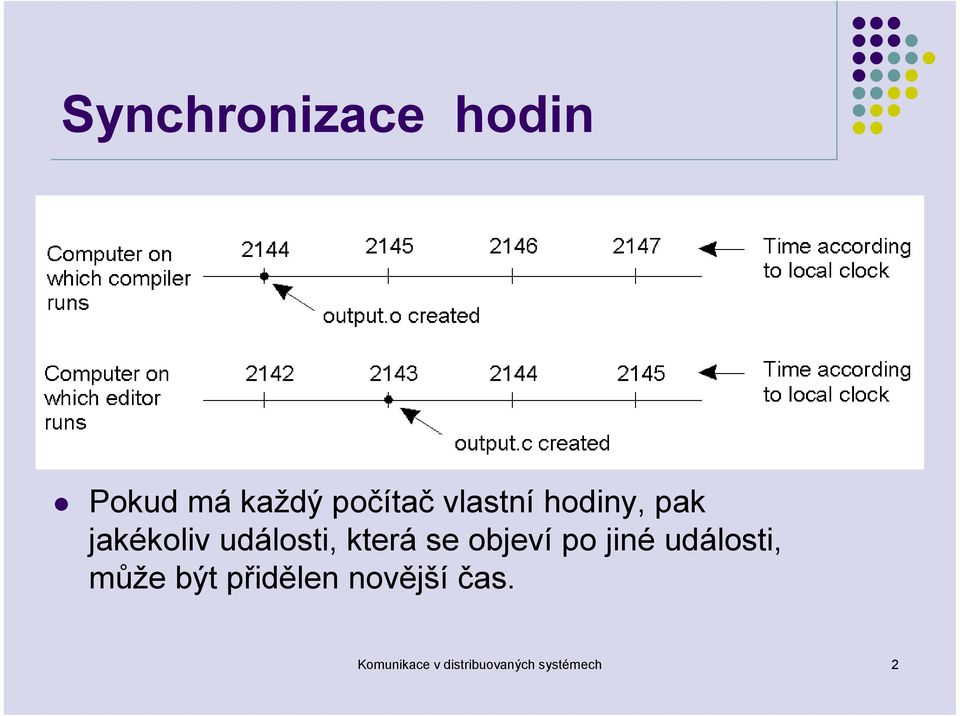 se objeví po jiné události, může být přidělen