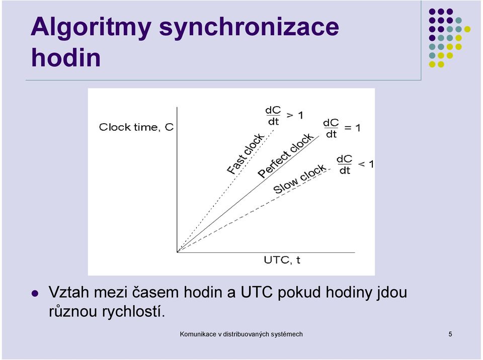 pokud hodiny jdou různou