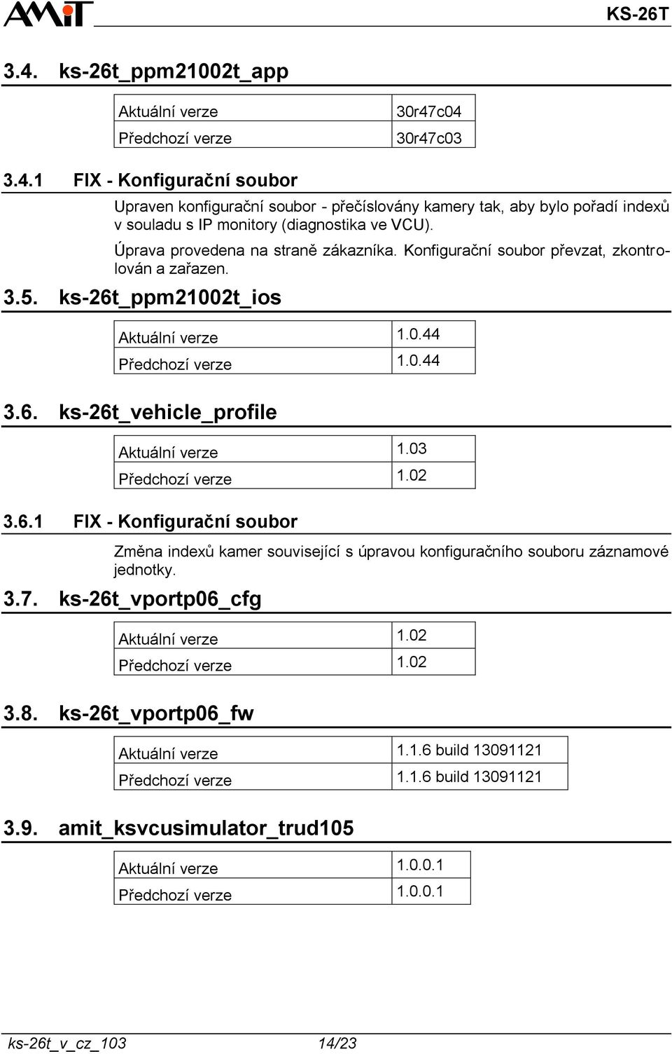 03 Předchozí verze 1.02 3.6.1 FIX - Konfigurační soubor Změna indexů kamer související s úpravou konfiguračního souboru záznamové jednotky. 3.7. ks-26t_vportp06_cfg 1.02 Předchozí verze 1.