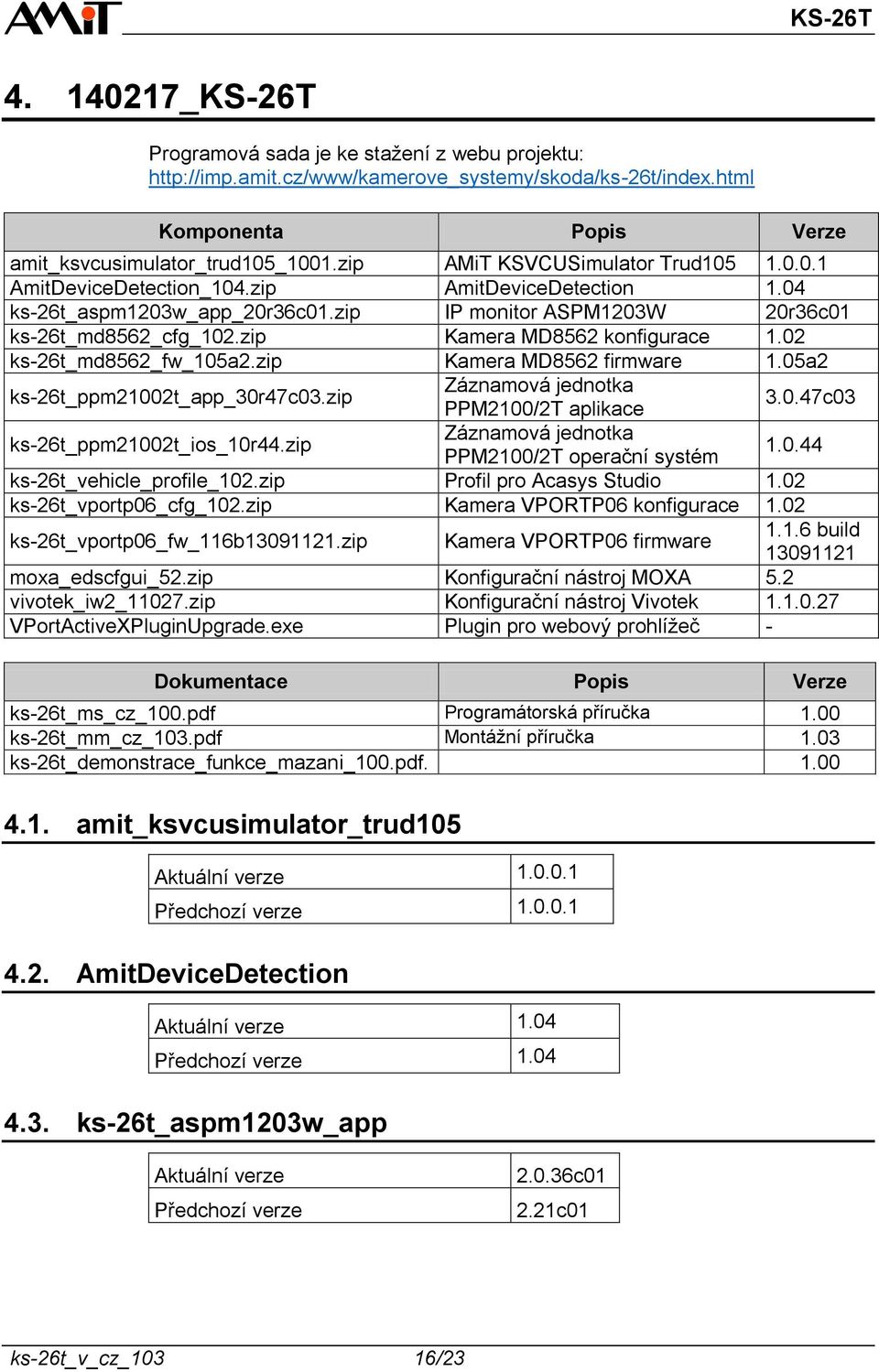 zip Kamera MD8562 konfigurace 1.02 ks-26t_md8562_fw_105a2.zip Kamera MD8562 firmware 1.05a2 ks-26t_ppm21002t_app_30r47c03.zip Záznamová jednotka PPM2100/2T aplikace 3.0.47c03 ks-26t_ppm21002t_ios_10r44.