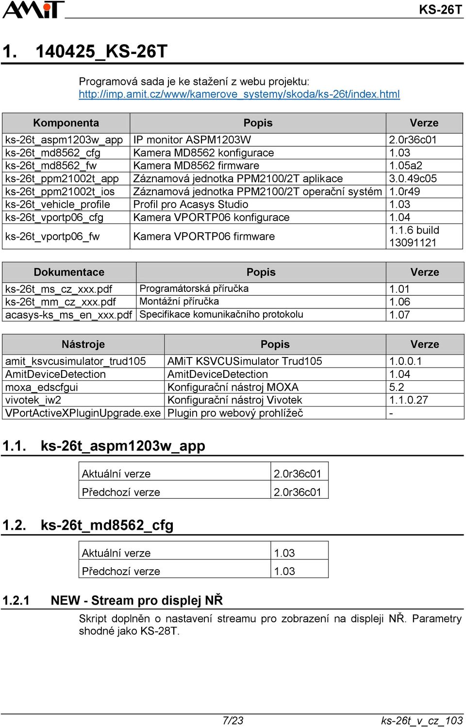 0r49 ks-26t_vehicle_profile Profil pro Acasys Studio 1.03 ks-26t_vportp06_cfg Kamera VPORTP06 konfigurace 1.04 ks-26t_vportp06_fw Kamera VPORTP06 firmware 1.1.6 build 13091121 Dokumentace Popis Verze ks-26t_ms_cz_xxx.