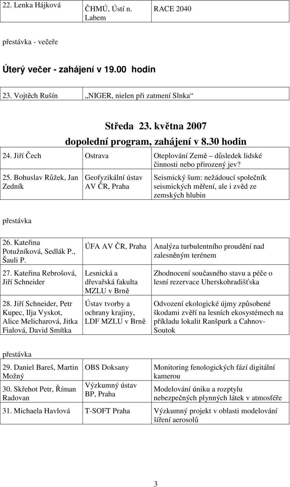 Bohuslav Růžek, Jan Zedník Geofyzikální ústav AV ČR, Seismický šum: nežádoucí společník seismických měření, ale i zvěd ze zemských hlubin 26. Kateřina Potužníková, Sedlák P., Šauli P. 27.