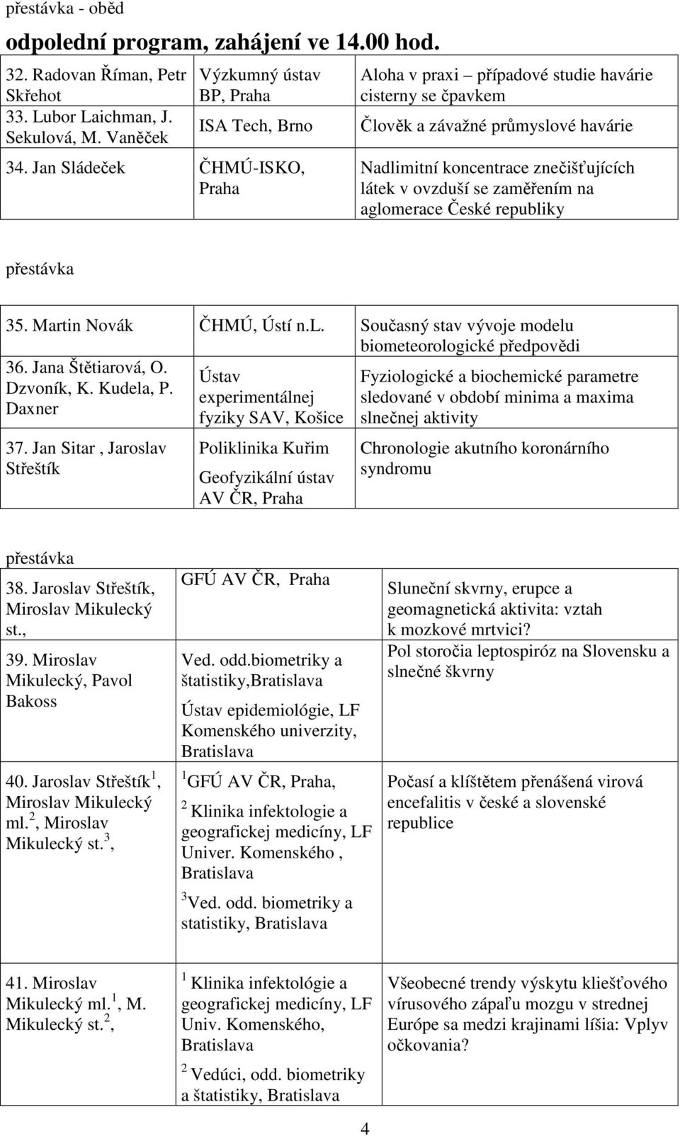 České republiky 35. Martin Novák ČHMÚ, Ústí n.l. Současný stav vývoje modelu biometeorologické předpovědi 36. Jana Štětiarová, O. Dzvoník, K. Kudela, P. Daxner 37.