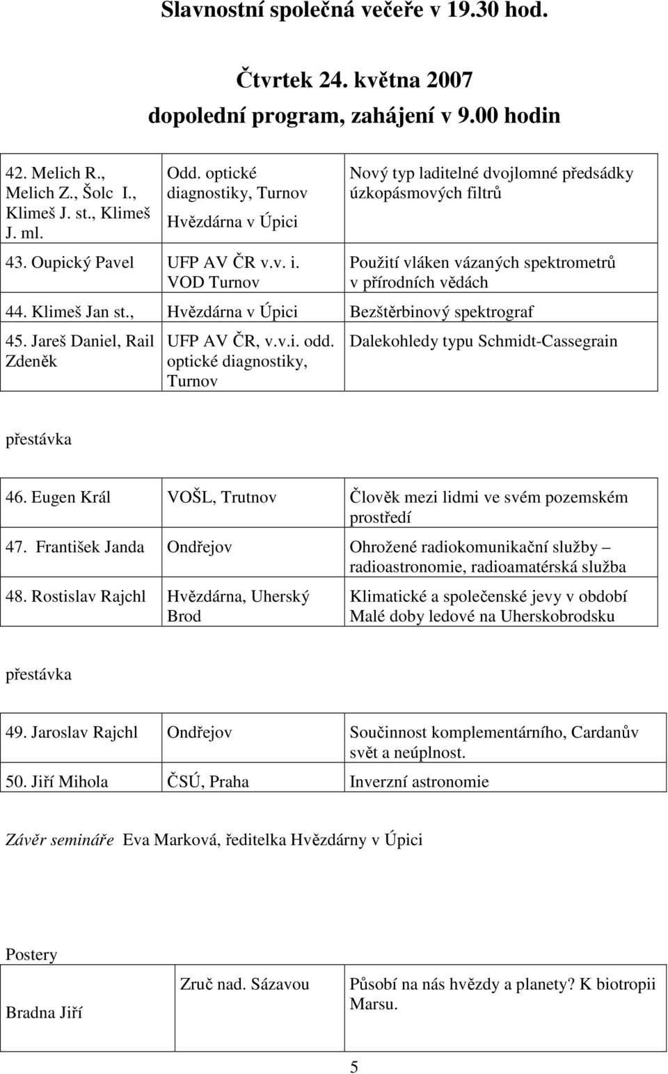 VOD Turnov Nový typ laditelné dvojlomné předsádky úzkopásmových filtrů Použití vláken vázaných spektrometrů v přírodních vědách 44. Klimeš Jan st., Hvězdárna v Úpici Bezštěrbinový spektrograf 45.