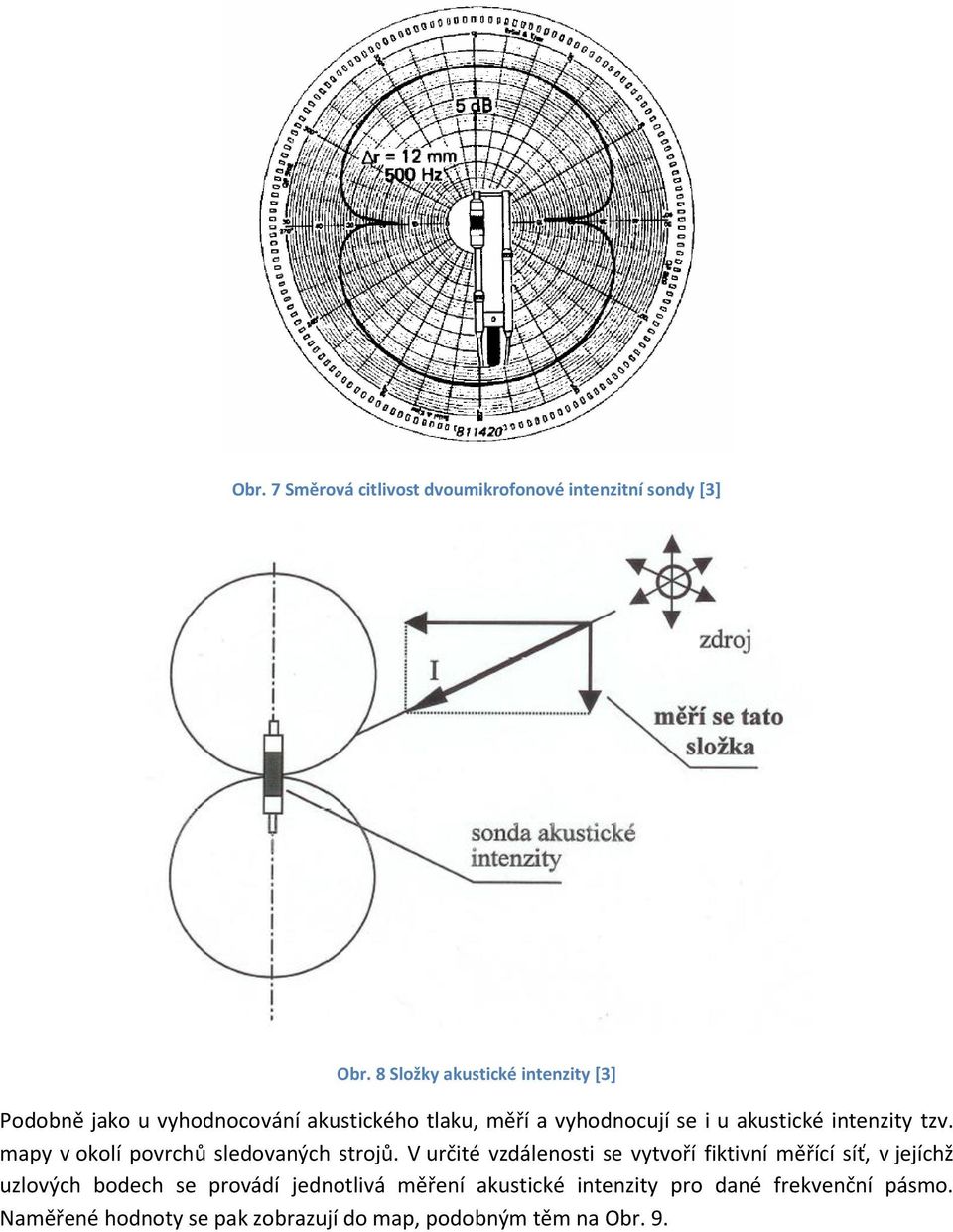akustické intenzity tzv. mapy v okolí povrchů sledovaných strojů.