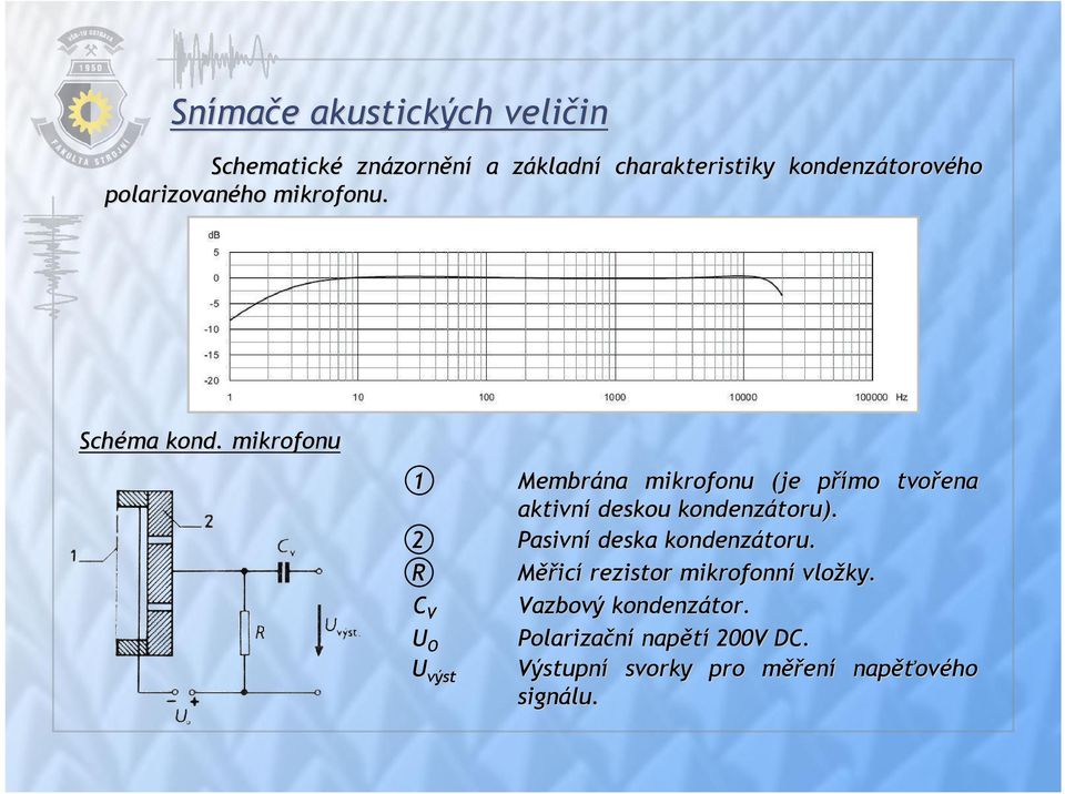 mikrofonu 1 2 R CV UO Uvýst Membrána mikrofonu (je přímo tvořena aktivní deskou kondenzátoru).
