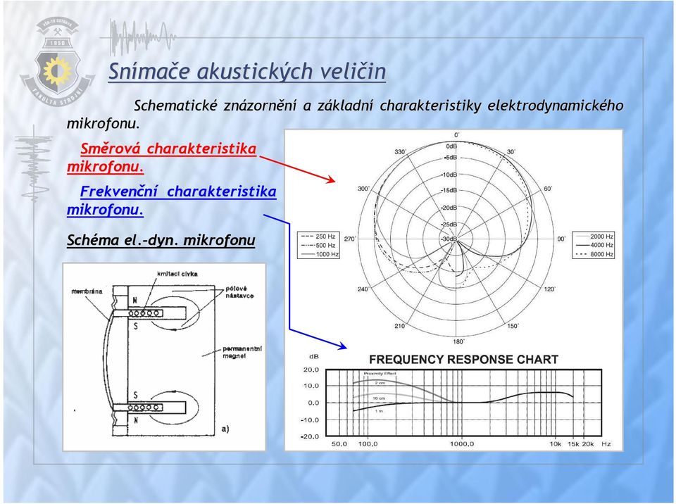 elektrodynamického mikrofonu.