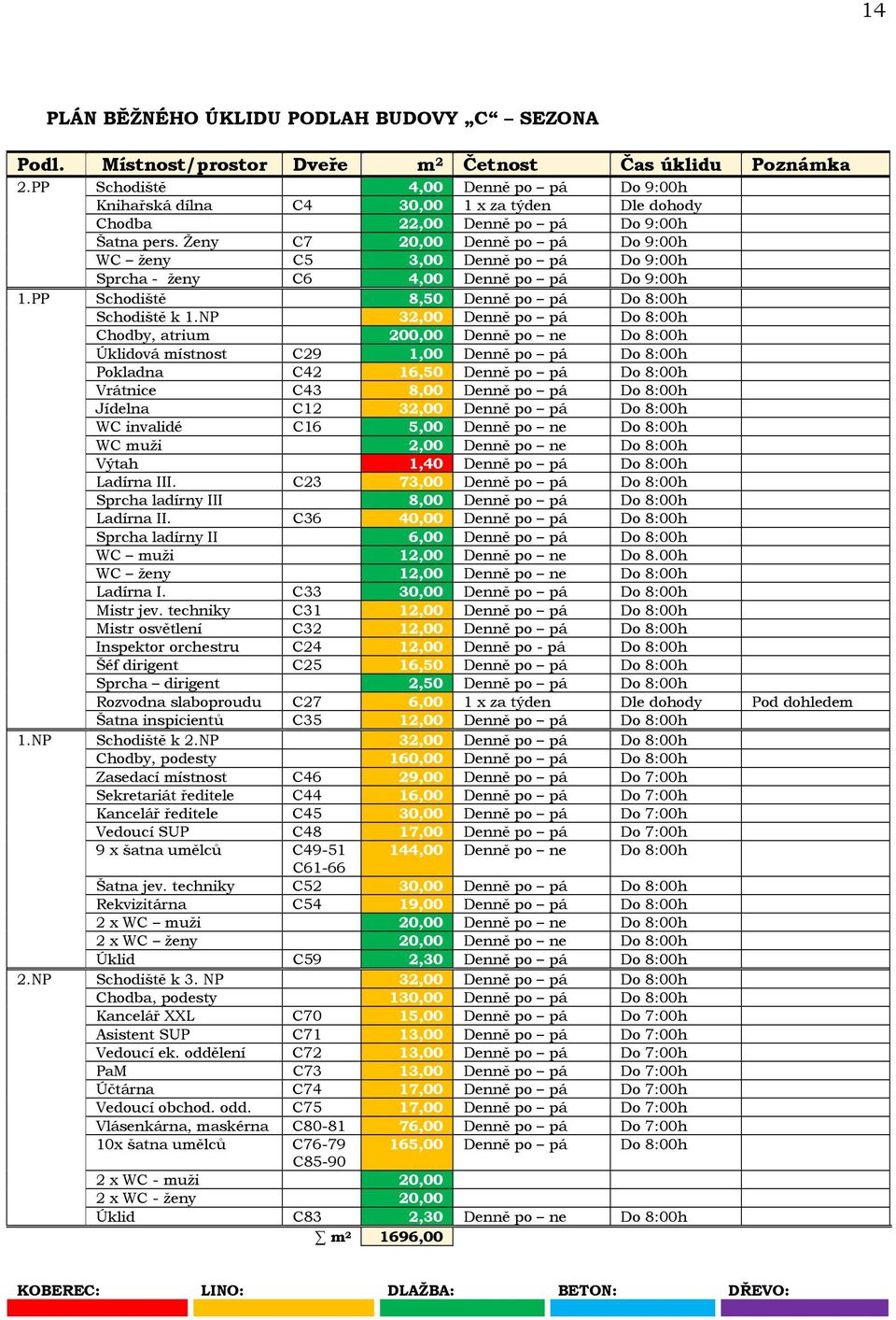 Ženy C7 20,00 Denně po pá Do 9:00h WC ženy C5 3,00 Denně po pá Do 9:00h Sprcha - ženy C6 4,00 Denně po pá Do 9:00h 1.PP Schodiště 8,50 Denně po pá Do 8:00h Schodiště k 1.