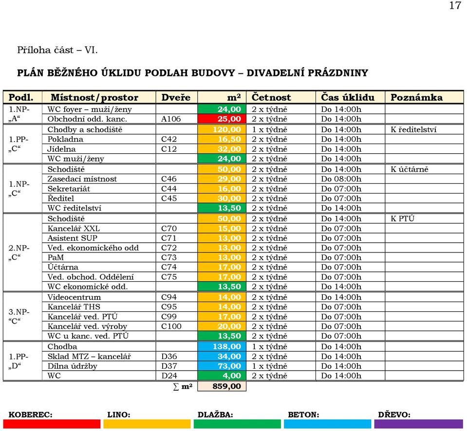 PP- Pokladna C42 16,50 2 x týdně Do 14:00h C Jídelna C12 32,00 2 x týdně Do 14:00h WC muži/ženy 24,00 2 x týdně Do 14:00h 1.NP- C 2.NP- C 3.NP- C 1.