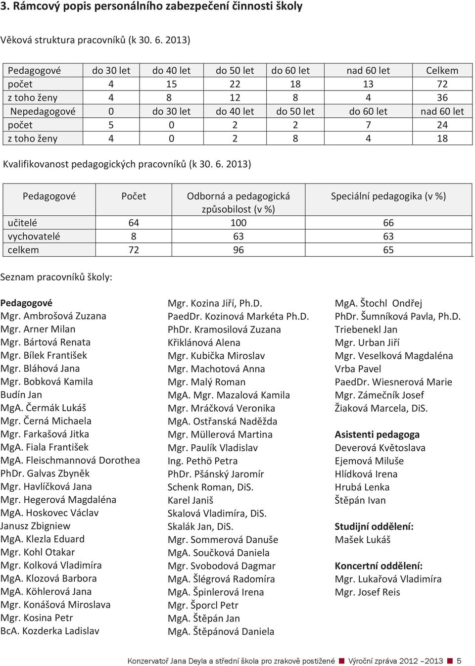 2 8 4 18 Kvalifikovanostpedagogickýchpracovník(k30.6.