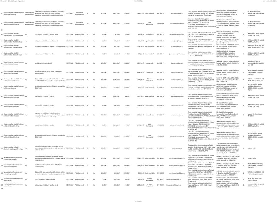 vkládání dat 3 ks 961,00 Kč 2 883,00 Kč 1 162,81 Kč 3 488,43 Kč Iveta Novotná 974 26 15 47 iveta.novotna@pcr.cz policie kraje Kontakt: Bc.