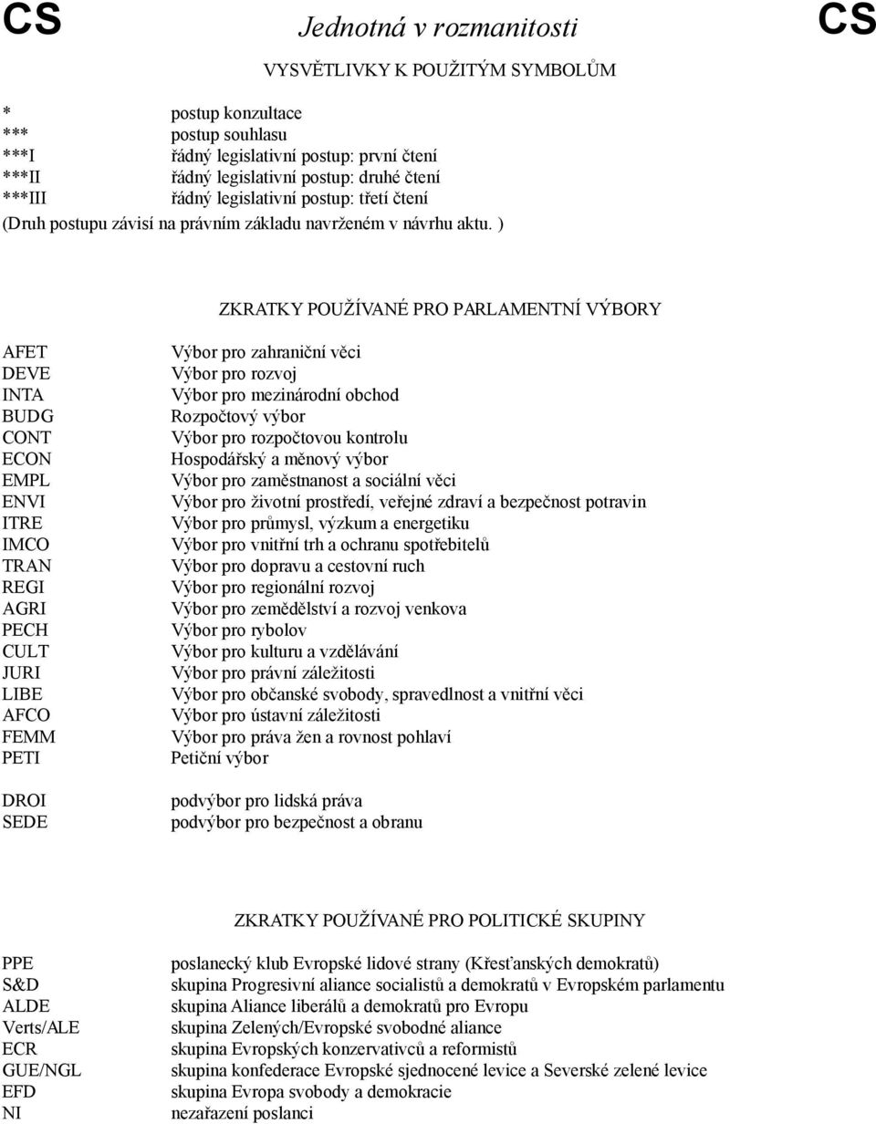 ) ZKRATKY POUŽÍVANÉ PRO PARLAMENTNÍ VÝBORY AFET DEVE INTA BUDG CONT ECON EMPL ENVI ITRE IMCO TRAN REGI AGRI PECH CULT JURI LIBE AFCO FEMM PETI DROI SEDE Výbor pro zahraniční věci Výbor pro rozvoj