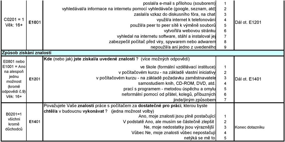 bo adwarem použil/a ani jedno z uvedeného Způsob získání znalostí Kde (bo jak) jste získal/a uvedené znalosti? (více možných E00 bo E00 = na alespoň jednu E0 možnost (kromě odpovědi č.