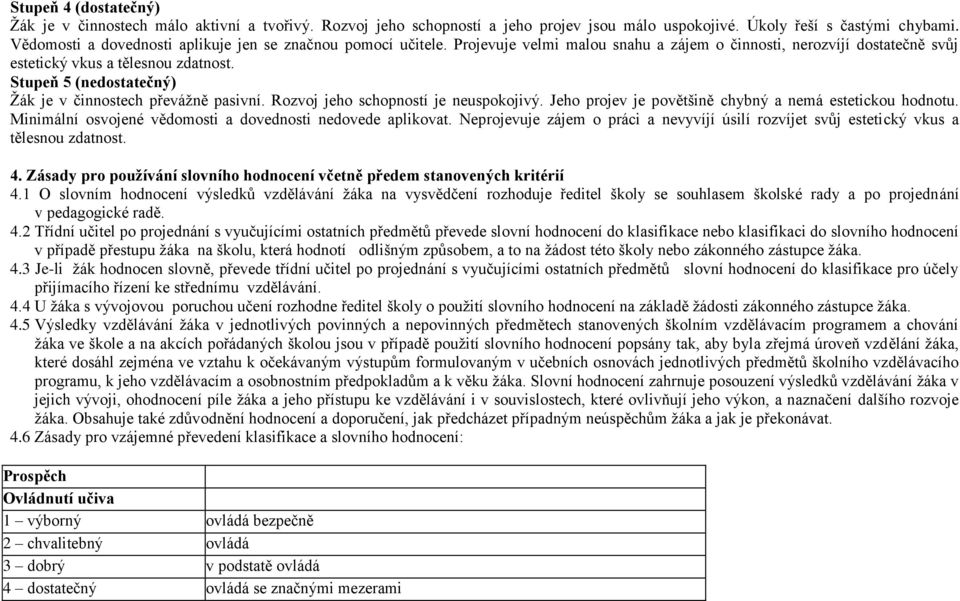 Stupeň 5 (nedostatečný) Žák je v činnostech převážně pasivní. Rozvoj jeho schopností je neuspokojivý. Jeho projev je povětšině chybný a nemá estetickou hodnotu.