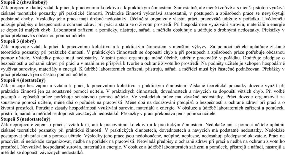 Praktické činnosti vykonává samostatně, v postupech a způsobech práce se nevyskytují podstatné chyby. Výsledky jeho práce mají drobné nedostatky.