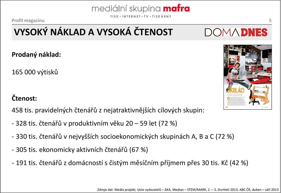 čtenářů v nejvyšších socioekonomických skupinách A, B a C (72%) - 305 tis. ekonomicky aktivních čtenářů (67%) - 191 tis.