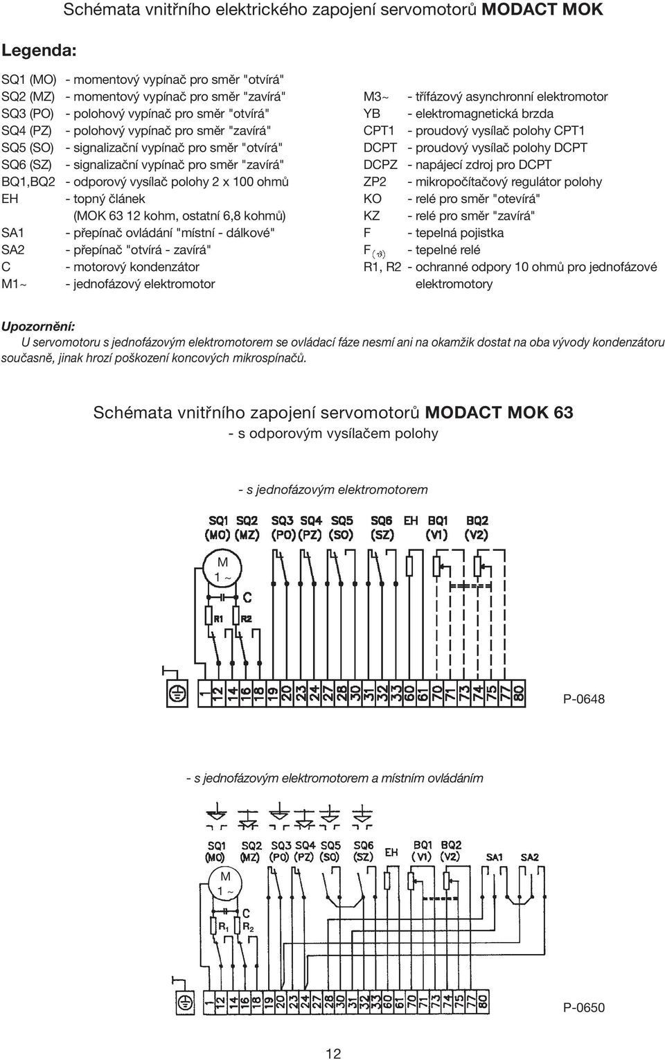 ohmů EH - topný článek (OK 63 12 kohm, ostatní 6,8 kohmů) SA1 - přepínač ovládání "místní - dálkové" SA2 - přepínač "otvírá - zavírá" C - motorový kondenzátor 1~ - jednofázový elektromotor 3~ -