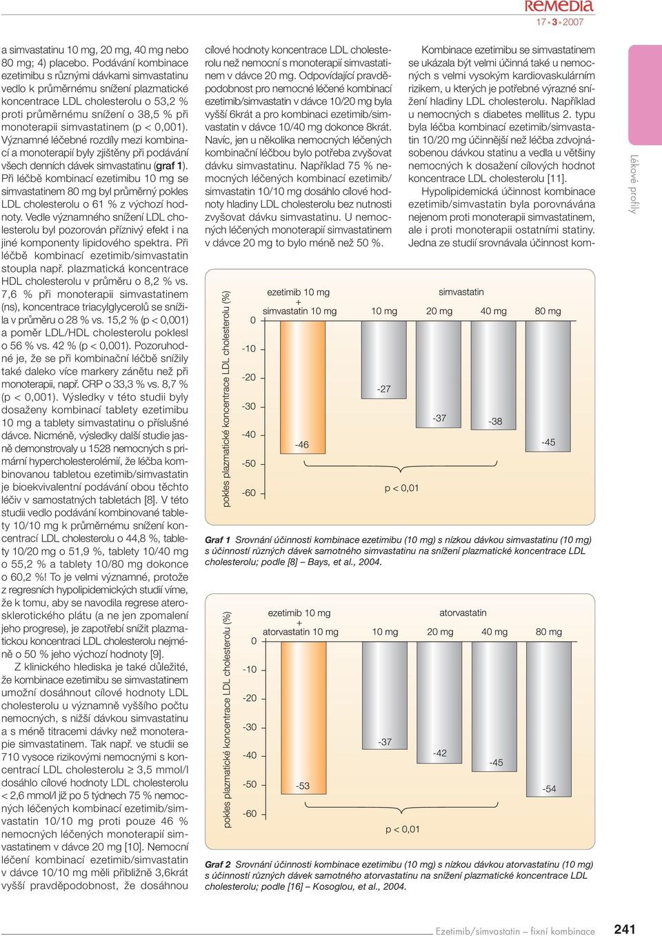 simvastatinem (p < 0,001). V znamné léãebné rozdíly mezi kombinací a monoterapií byly zji tûny pfii podávání v ech denních dávek simvastatinu (graf 1).