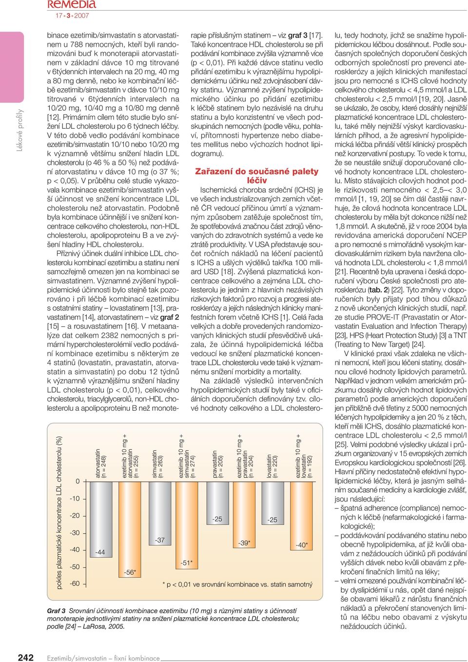 Primárním cílem této studie bylo sní- Ïení LDL cholesterolu po 6 t dnech léãby.