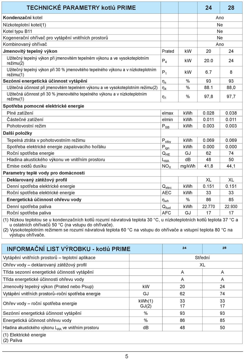 0 24 Užitečný tepelný výkon při 30 % jmenovitého tepelného výkonu a v nízkoteplotním režimu(1) P 1 kw 6.