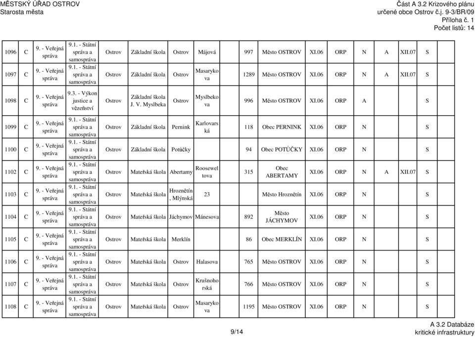 06 ORP A S 1099 C 1100 C 1102 C 1103 C 1104 C 1105 C 1106 C 1107 C 1108 C a samo a samo a samo a samo a samo a samo a samo a samo a samo Základní škola Pernink Karlovars ká 118 Obec PERNINK XI.