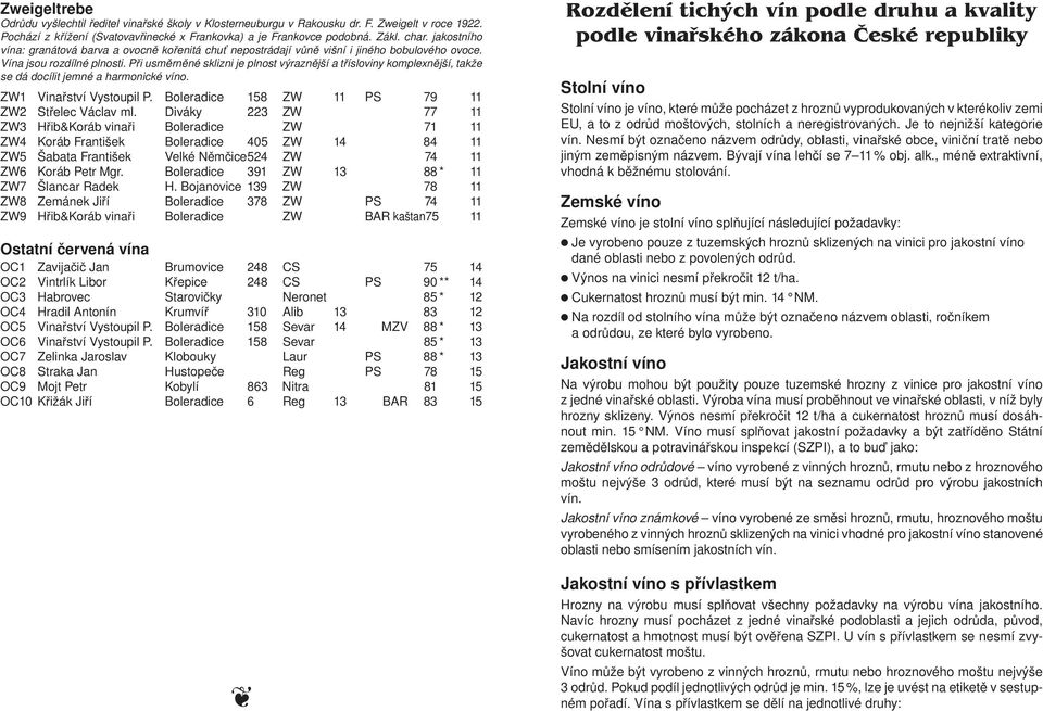 Při usměrněné sklizni je plnost výraznější a třísloviny komplexnější, takže se dá docílit jemné a harmonické víno. ZW1 Vinařství Vystoupil P. 158 ZW 11 PS 79 11 ZW2 Střelec Václav ml.