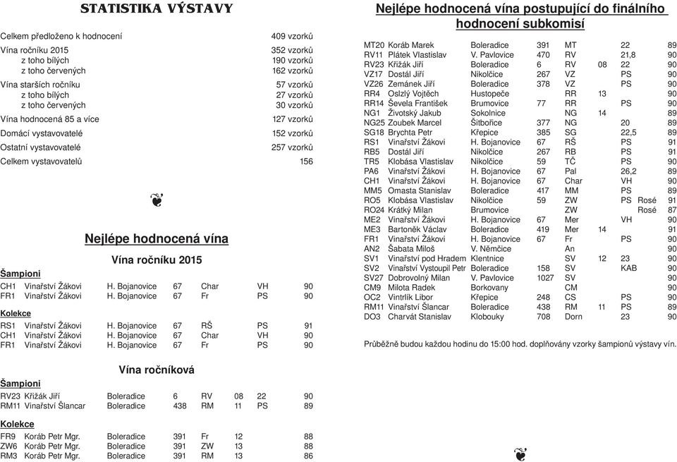 Šampioni CH1 Vinařství Žákovi H. Bojanovice 67 Char VH 90 FR1 Vinařství Žákovi H. Bojanovice 67 Fr PS 90 Kolekce RS1 Vinařství Žákovi H. Bojanovice 67 RŠ PS 91 CH1 Vinařství Žákovi H.