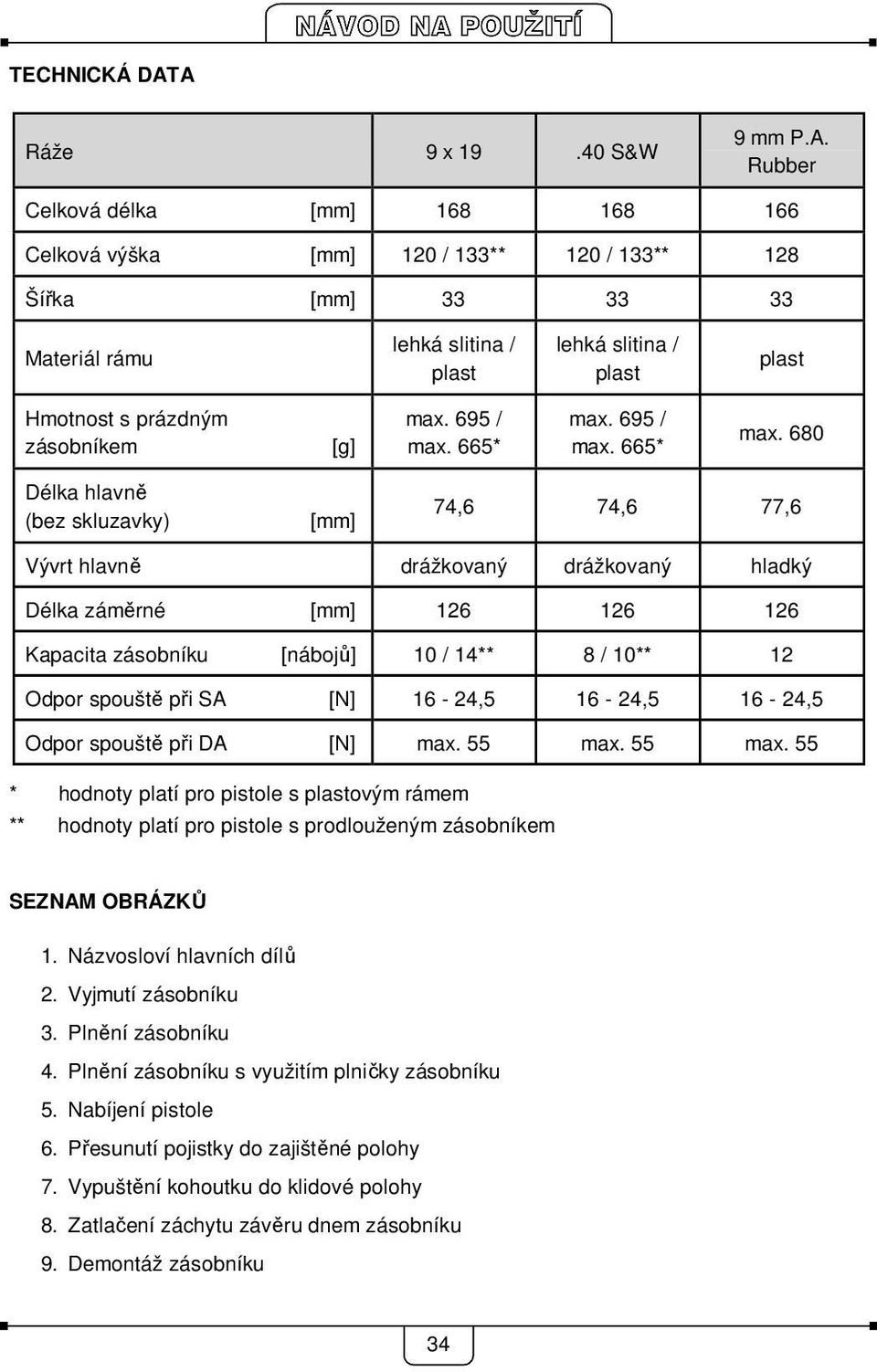 Hmotnost s prázdným zásobníkem [g] max. 695 / max. 665* max.