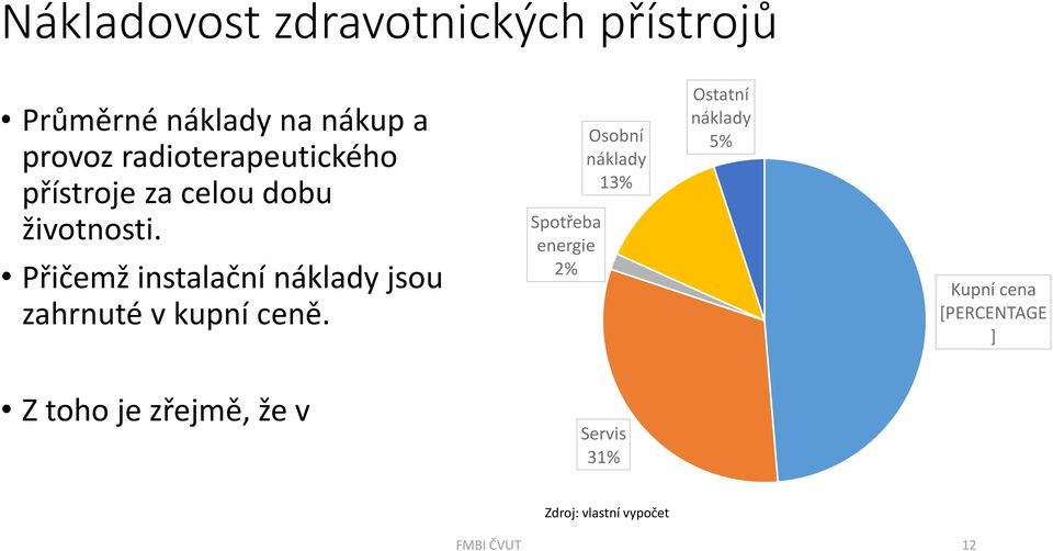 Přičemž instalační náklady jsou zahrnuté v kupní ceně.