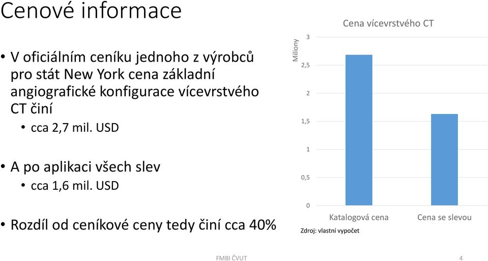 USD A po aplikaci všech slev cca 1,6 mil.