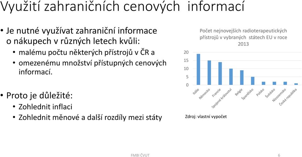 Proto je důležité: Zohlednit inflaci Zohlednit měnové a další rozdíly mezi státy 20 15 10 5 0 Počet