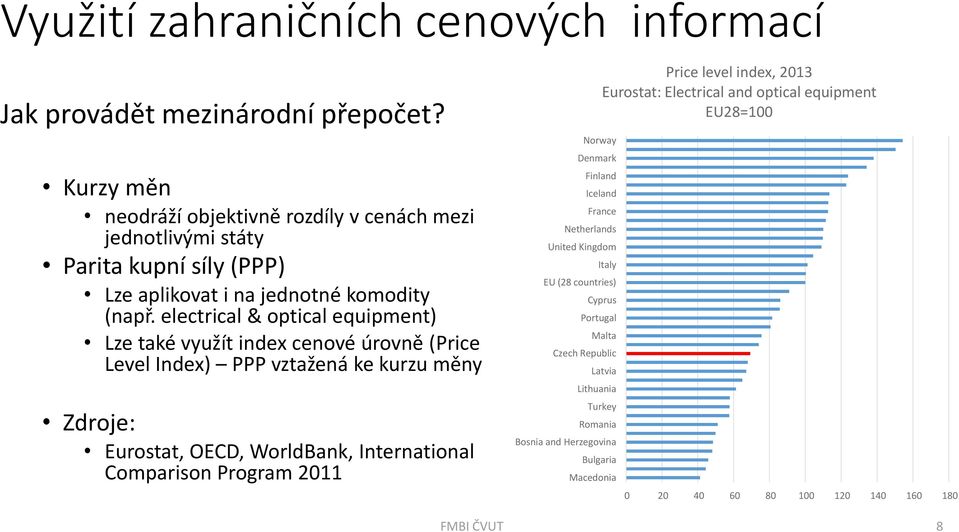 electrical & optical equipment) Lze také využít index cenové úrovně (Price Level Index) PPP vztažená ke kurzu měny Zdroje: Eurostat, OECD, WorldBank, International Comparison