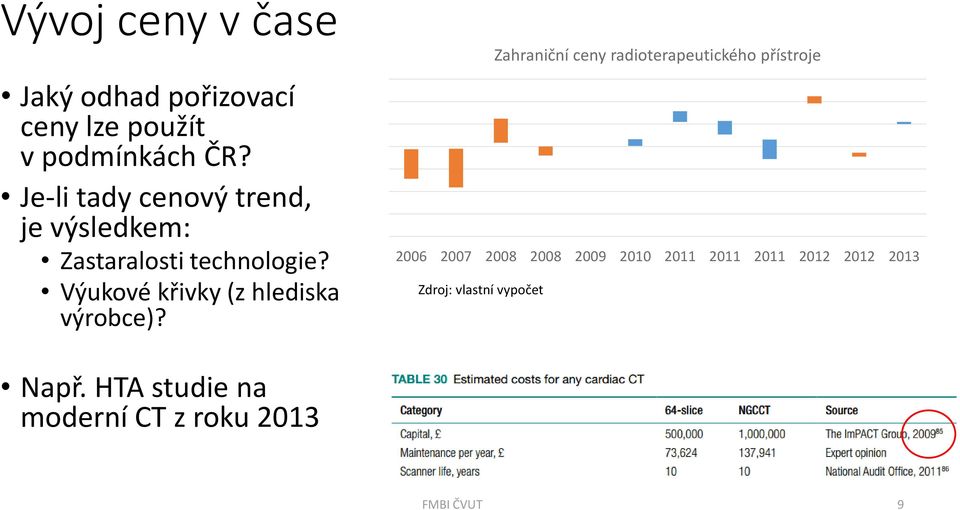 Výukové křivky (z hlediska výrobce)?