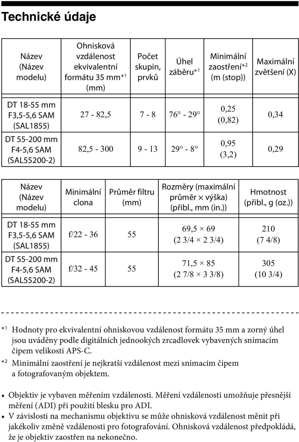 (maximální průměr výška) (přibl., mm (in.)) Hmotnost (přibl., g (oz.