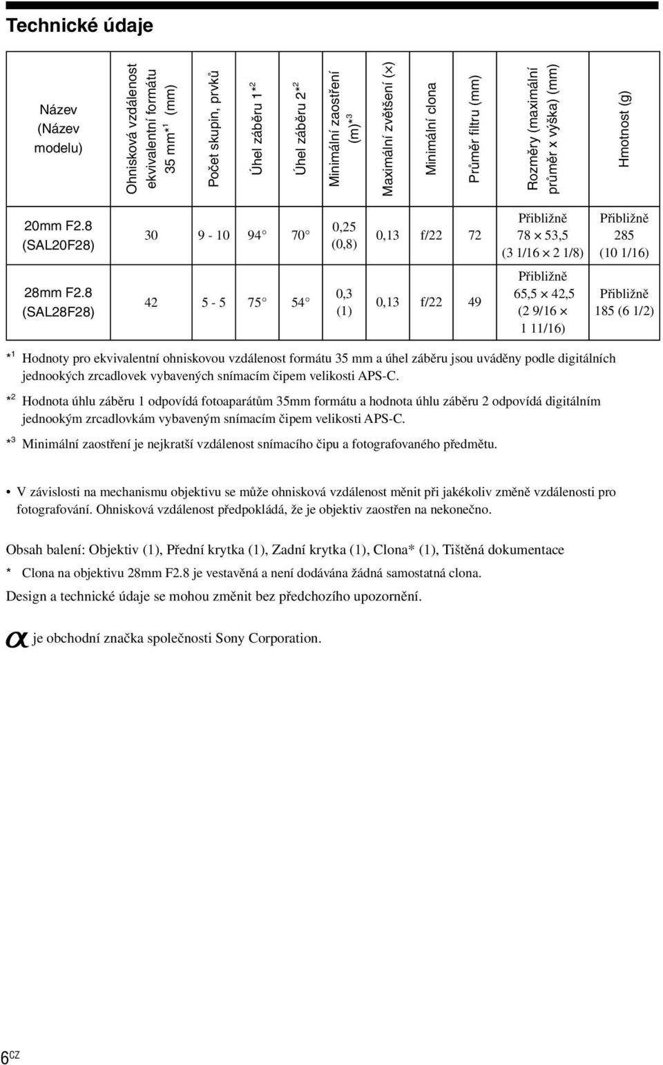 8 (SAL20F28) 30 9-10 94 70 0,25 (0,8) 0,13 f/22 72 Přibližně 78 53,5 (3 1/16 2 1/8) Přibližně 285 (10 1/16) 28mm F2.