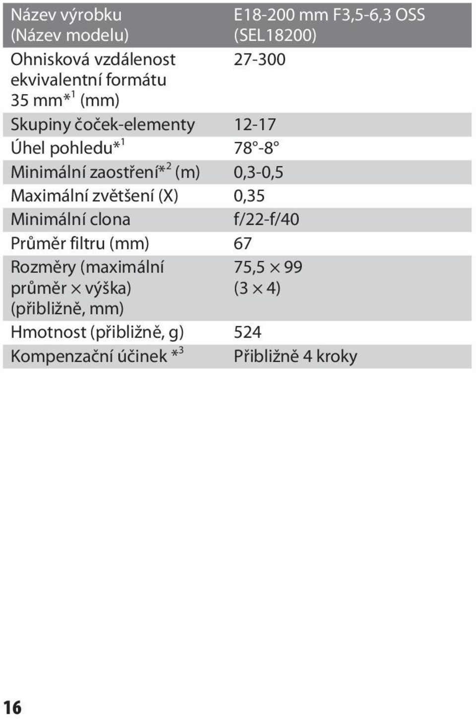 0,3-0,5 Maximální zvětšení (X) 0,35 Minimální clona f/22-f/40 Průměr filtru (mm) 67 Rozměry (maximální