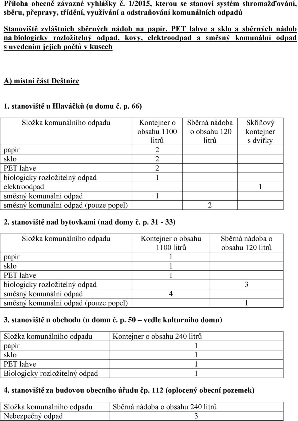 na biologicky rozložitelný odpad, kovy, elektroodpad a směsný komunální odpad s uvedením jejich po