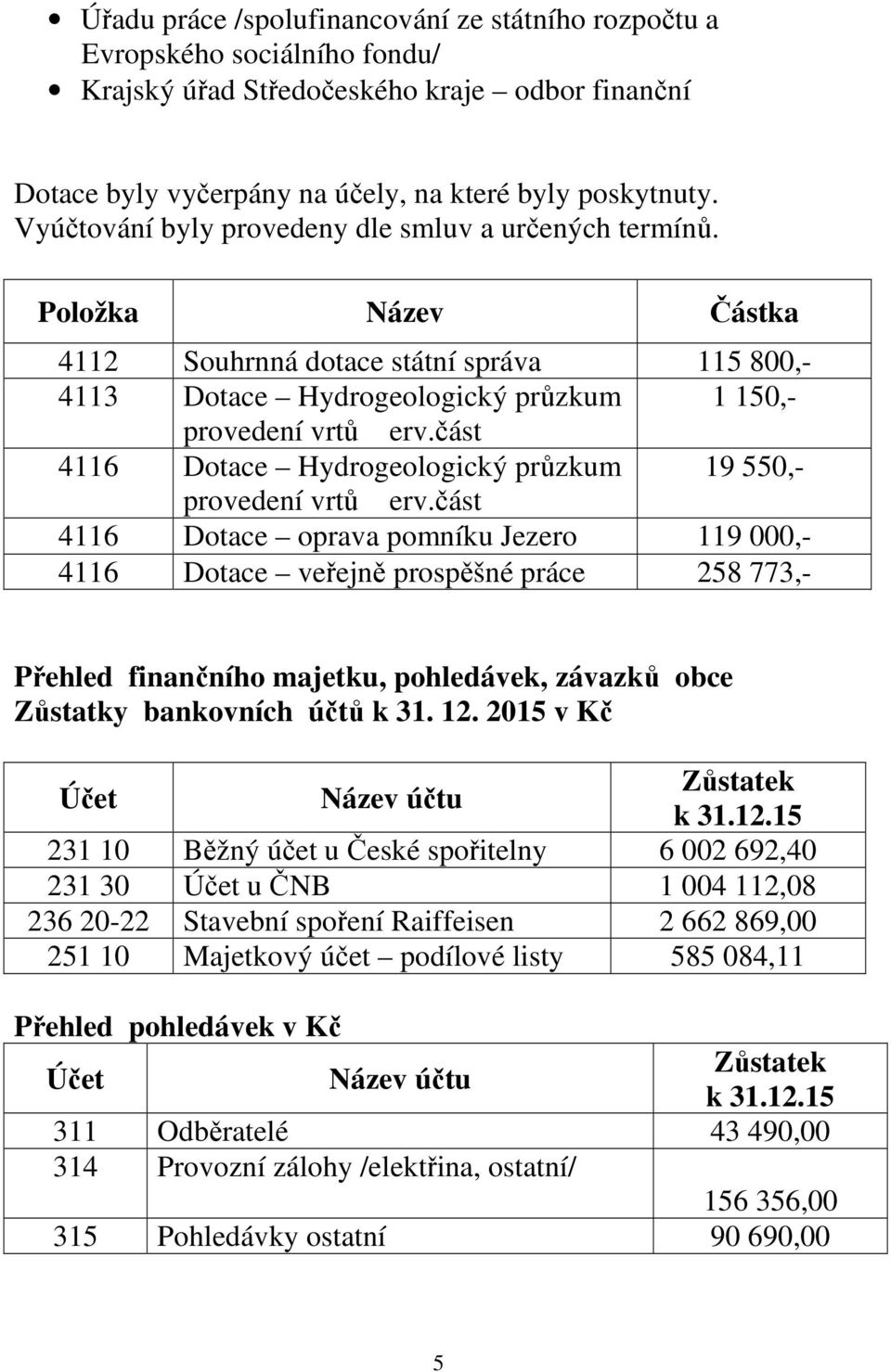 část 4116 Dotace Hydrogeologický průzkum 19 550,- provedení vrtů erv.