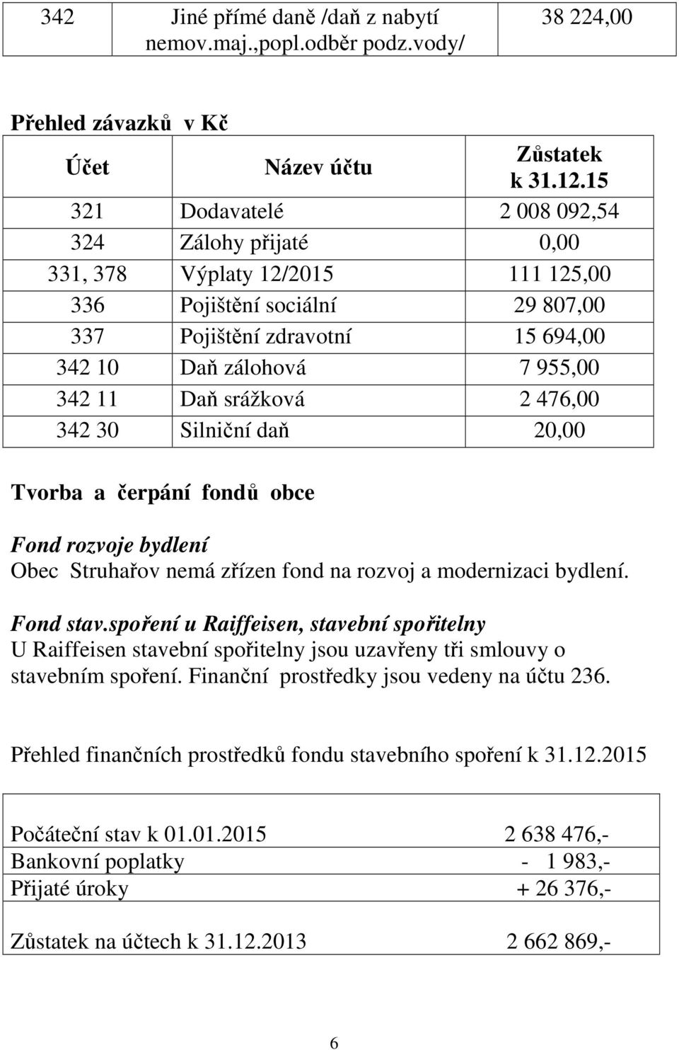 srážková 2 476,00 342 30 Silniční daň 20,00 Tvorba a čerpání fondů obce Fond rozvoje bydlení Obec Struhařov nemá zřízen fond na rozvoj a modernizaci bydlení. Fond stav.